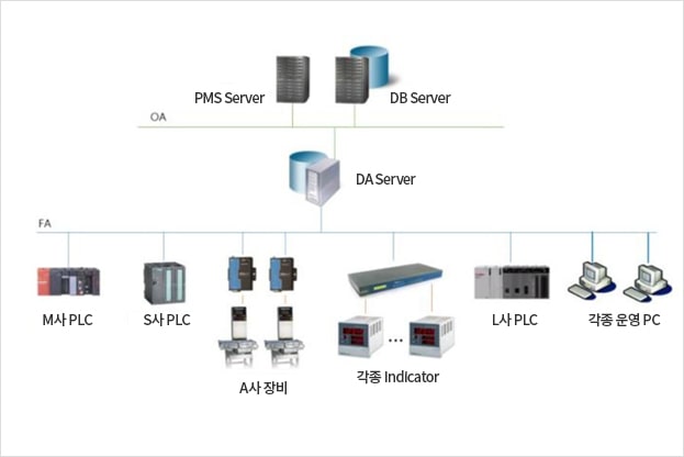 image of how the data acquisition system works through its pipeline