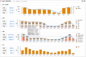 Screenshot of energy usage monitoring