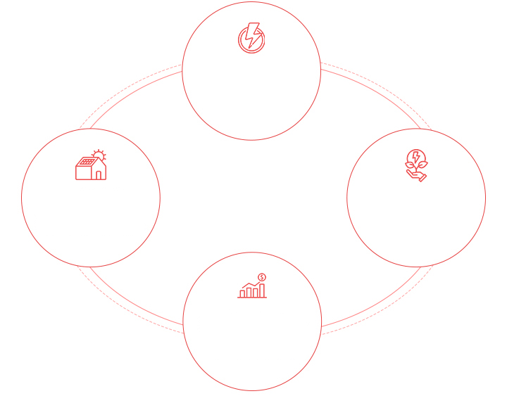 Icons of electricity, environmental energy, uprising profit data and a house with solar panel