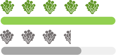 Icon of Plant and Bar Graph of Production capacity