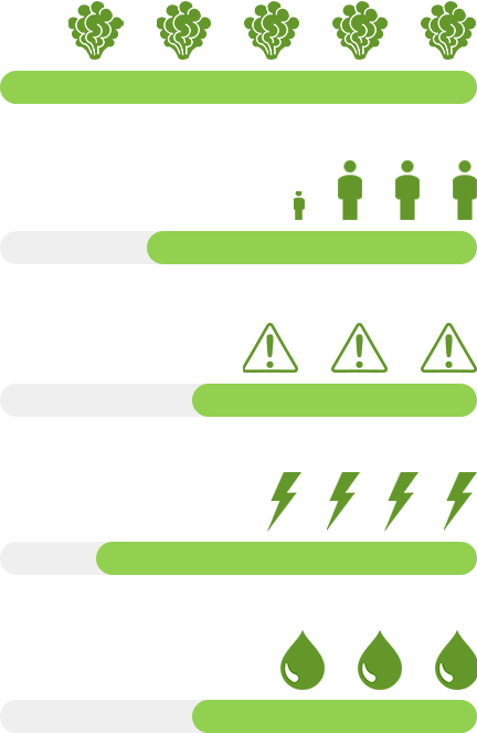 Pictogram and Bar graph of Nongshim Automation System