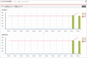 Screenshot of power peak management system