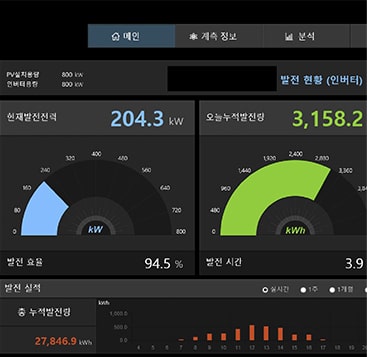 Image of data analysis about electricity generating