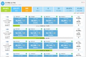 Screenshot of comprehensive examination monitoring system