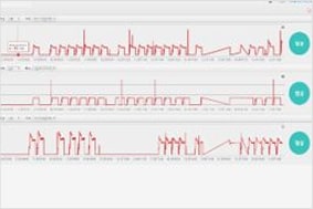 Screenshot of CTQ A analysis data in line graph