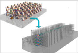 3D image of Automated warehouse