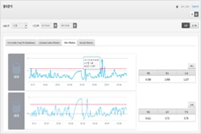 Screenshot of water usage trend data